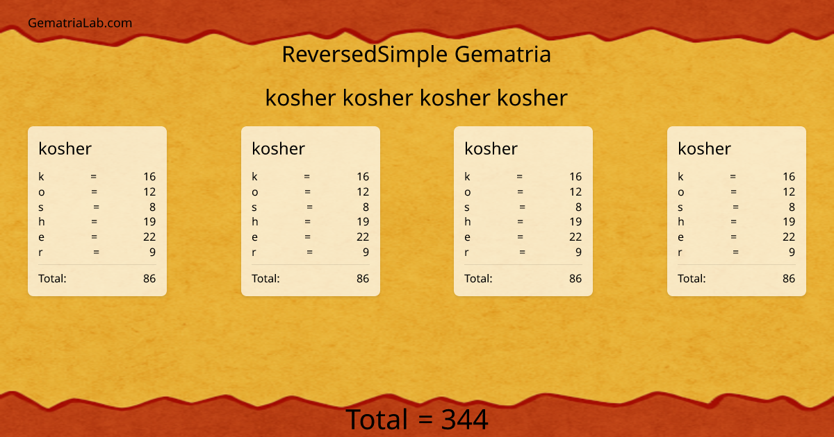 kosher kosher kosher kosher in reversedSimple Gematria